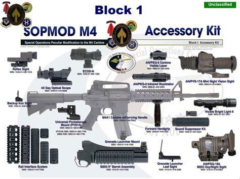 Colt M4 Carbine Parts List