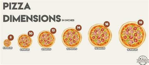 how big is a 12 inch pizza size comparison foodies radar