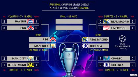 Final Champions 2021 Hora La Final De La Champions League Entre