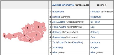 Ausztria 9 régiójában csodálatos nevezetességekkel, tájakkal találkozhat az ide látogató. Ausztria egy percben - általánossuli.hu