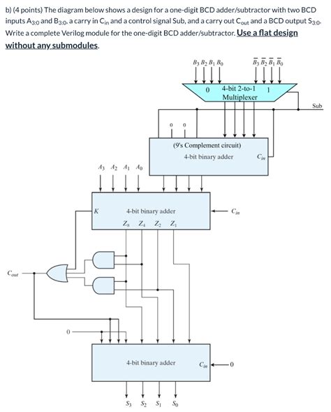4 Bit Bcd Adder Circuit Diagram