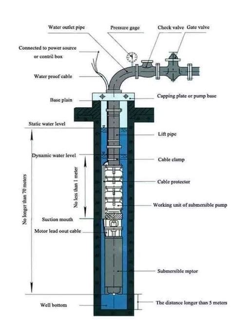 Diagram Of Well Pump System