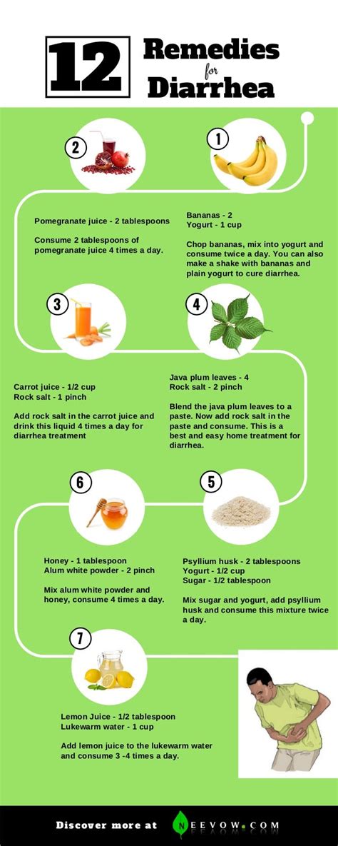 12 Home Remedies For Diarrhea Info Graphic