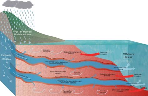 Huge Underground Reservoir Of Freshwater Discovered Off The Coast Of