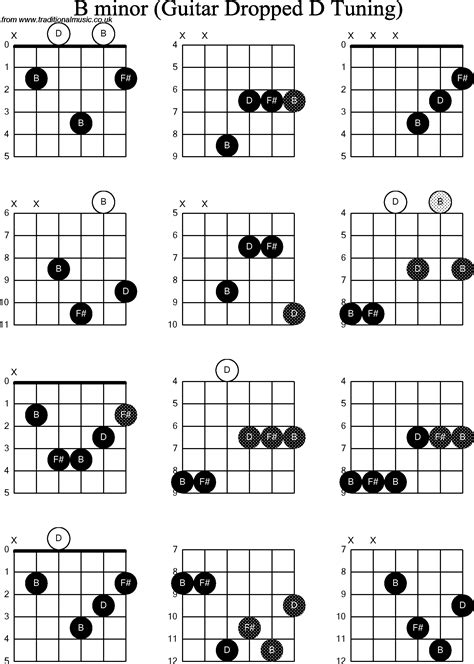 Chord Diagrams For Dropped D Guitardadgbe B Minor