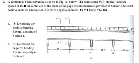 Solved A Continuous Beam Elevation Is Shown In Fig A