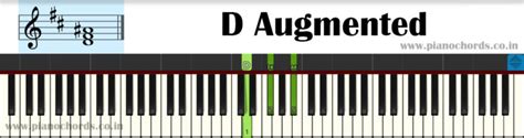 D Augmented Piano Chord With Fingering Diagram Staff Notation