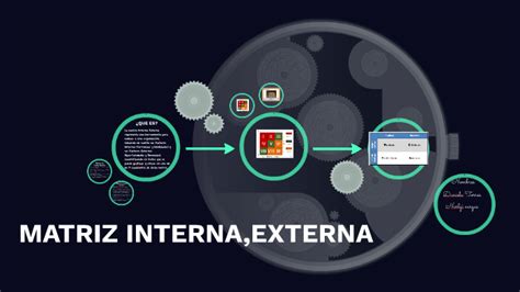 Matriz Internaexterna By Daniela Torres On Prezi