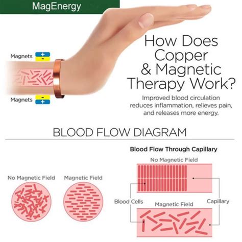 Magnetic Therapy C Relief