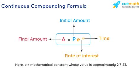 Continuous Compounding Understanding Compound Interest And Its