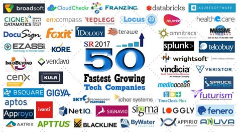 50 Fastest Growing Tech Companies 2017 Fast Growing Tech Companies