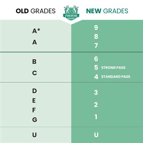 Gcse Grades Gcse Grading System Everything You Need To Know Sexiezpix