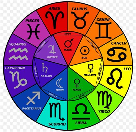 Astrological Sign Zodiac Color Astrology Aries Png 800x800px