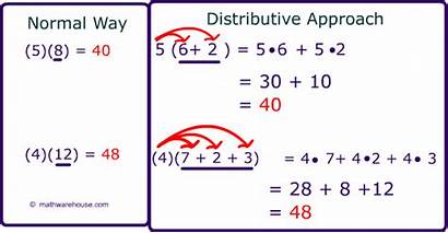 Property Distributive Examples Definition Problems Numbers Arithmetic