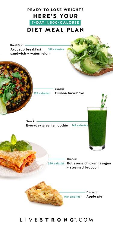 Your 7 Day 1500 Calorie Diet Meal Plan For Weight Loss Livestrong