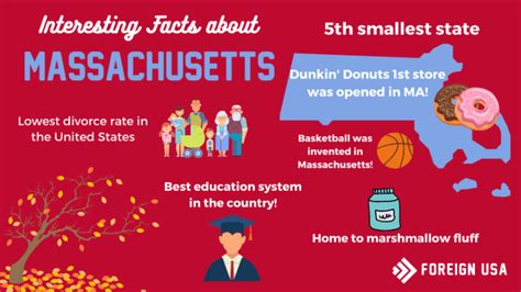 23 Interesting Facts About Massachusetts Foreign Usa