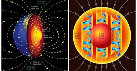 Nickel Is Crucial for Earth's Magnetic Field