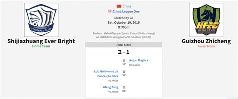 China League One 2019, Week 28 | Afshin Ghotbi