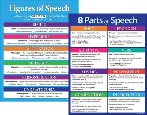 2 Pack 8 Parts Of Speech Poster And Figures Of Speech Poster Grammar