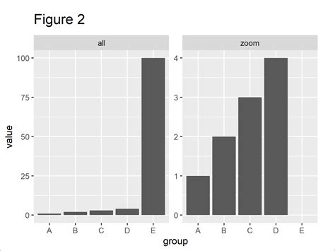 R Break Y Axis In Ggplot Stack Overflow Vrogue