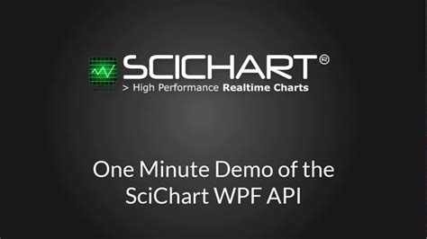 Wpf Charts One Minute Demo Of The Scichart Wpf Api Youtube