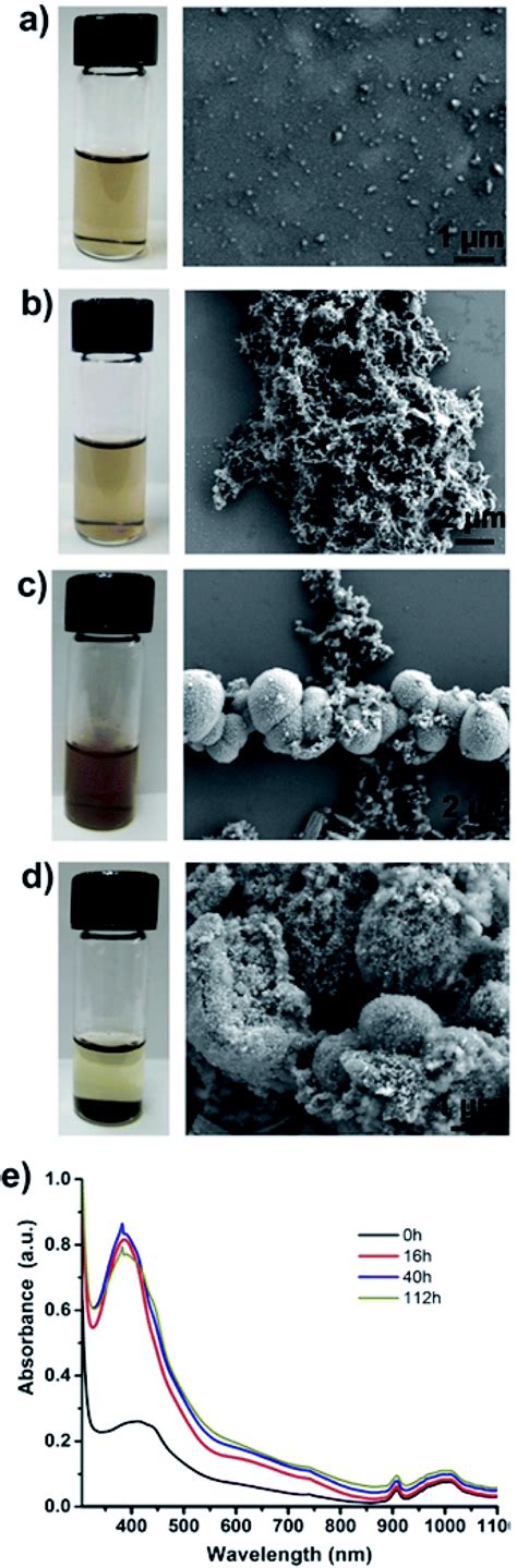 A Novel Strategy To Purify Conductive Polymer Particles Rsc Advances