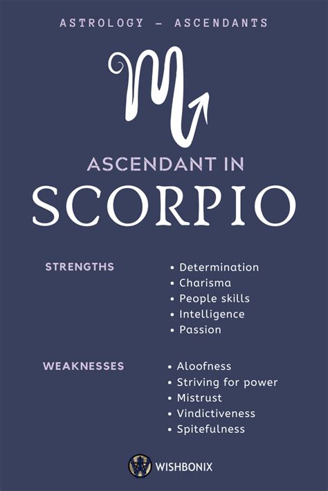 Scorpio On The Ascendant Astrology Scorpio Ascendant Sign Scorpio