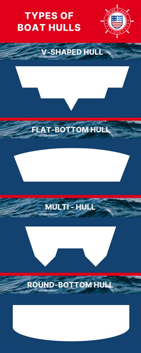 Types Of Boat Hulls Common Shapes And Designs Explained