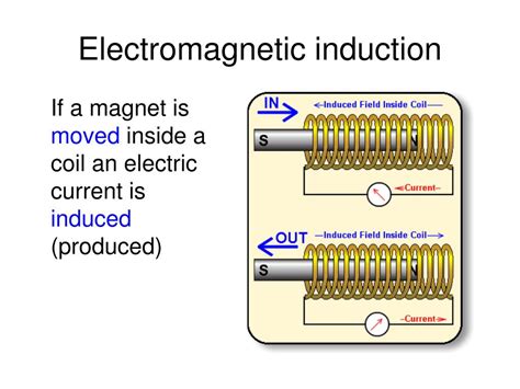 Ppt Topic 12 Electromagnetic Induction Powerpoint Presentation Free Download Id5676208