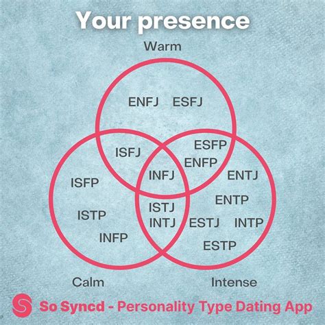 So Syncd Personality Dating On Instagram Join Sosyncd Today To
