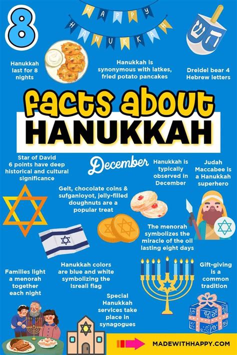 50 Facts About Hanukkah Hanukkah For Kids Fun Facts For Kids How