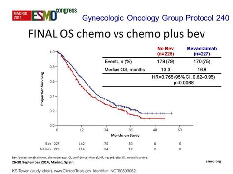 Cancer And Important Medical News Esmo 2014 Avastin For Cervical Cancer