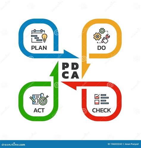 Pdca Plan Do Check Act Quality Cycle Diagram Arrow Roll Style Vector Illustration Design Stock