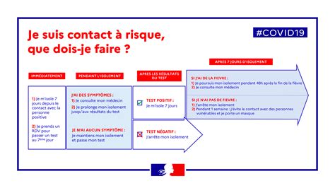 The dates in the list below are the issue dates of the alerts and will take. COVID-19 : que faire si je suis une personne contact d'un ...