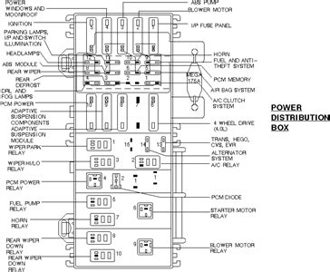 1998 ford explorer 5r55e 5 sp automatic capacity. Solution for:"I need the fuse panel layout..." - Fixya