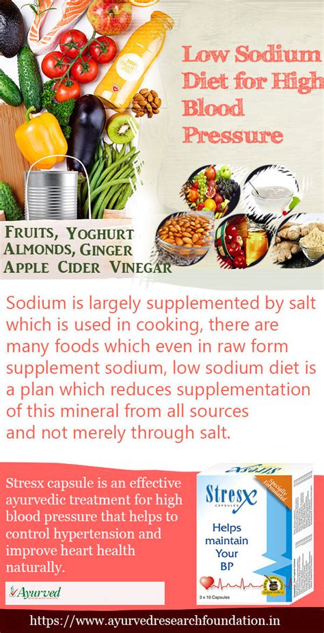 Low Sodium Foods List