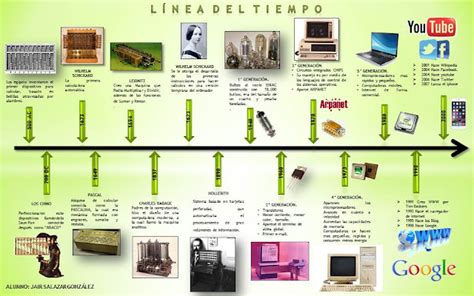 Linea Del Tiempo Evolucion De La Multimedia Youtube Images