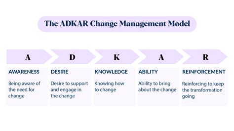 The Ultimate Guide To Change Management Making Your Organization