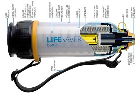 Lifesavers Water Bottles