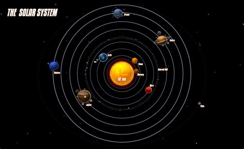 Solar System Planets In The Position Pics About Space