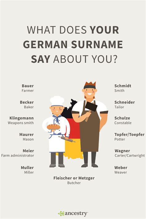 What Does Your German Surname Say About You Ancestry Blog News Updates Family Genealogy