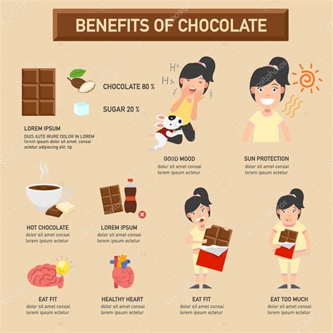 Beneficios de la infografía de chocolate ilustración 2022