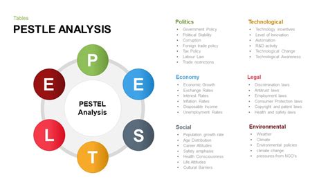 Pestel Analysis Template For Powerpoint Keynote Sexiz Pix