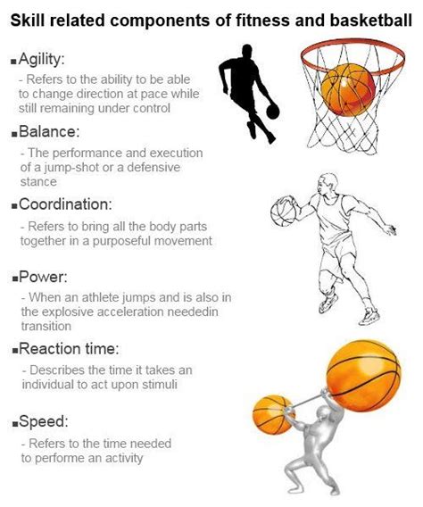 Skill Related Components Of Fitness And Basketball Skills Fitness