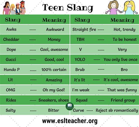 P Meaning Slang - Resume Themplate Ideas