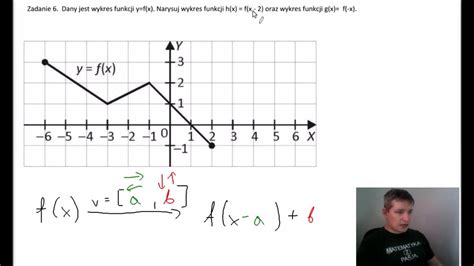 Dany Jest Wykres Funkcji F - Dany jest wykres funkcji y=f(x). Narysuj wykres funkcji h(x) = f(x - 2