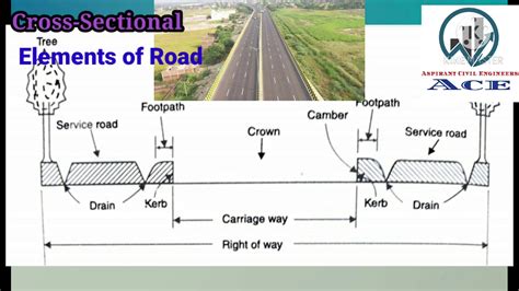 Cross Sectional Elements Of Road Highway Construction All Weather