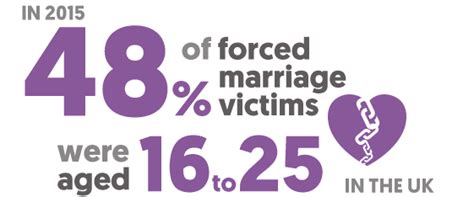 Our Girl Forced Marriage Campaign Uk
