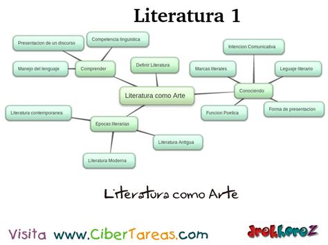 Mapa Conceptual De La Literatura Como Arte Arbol