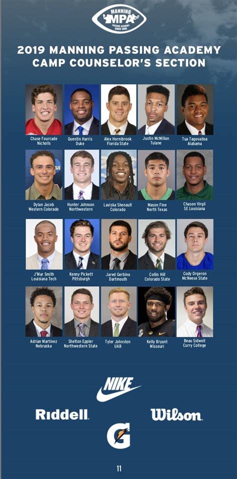 Manning Passing Academy Starts Today Heres All The Cfb Players In Attendance As Counselors